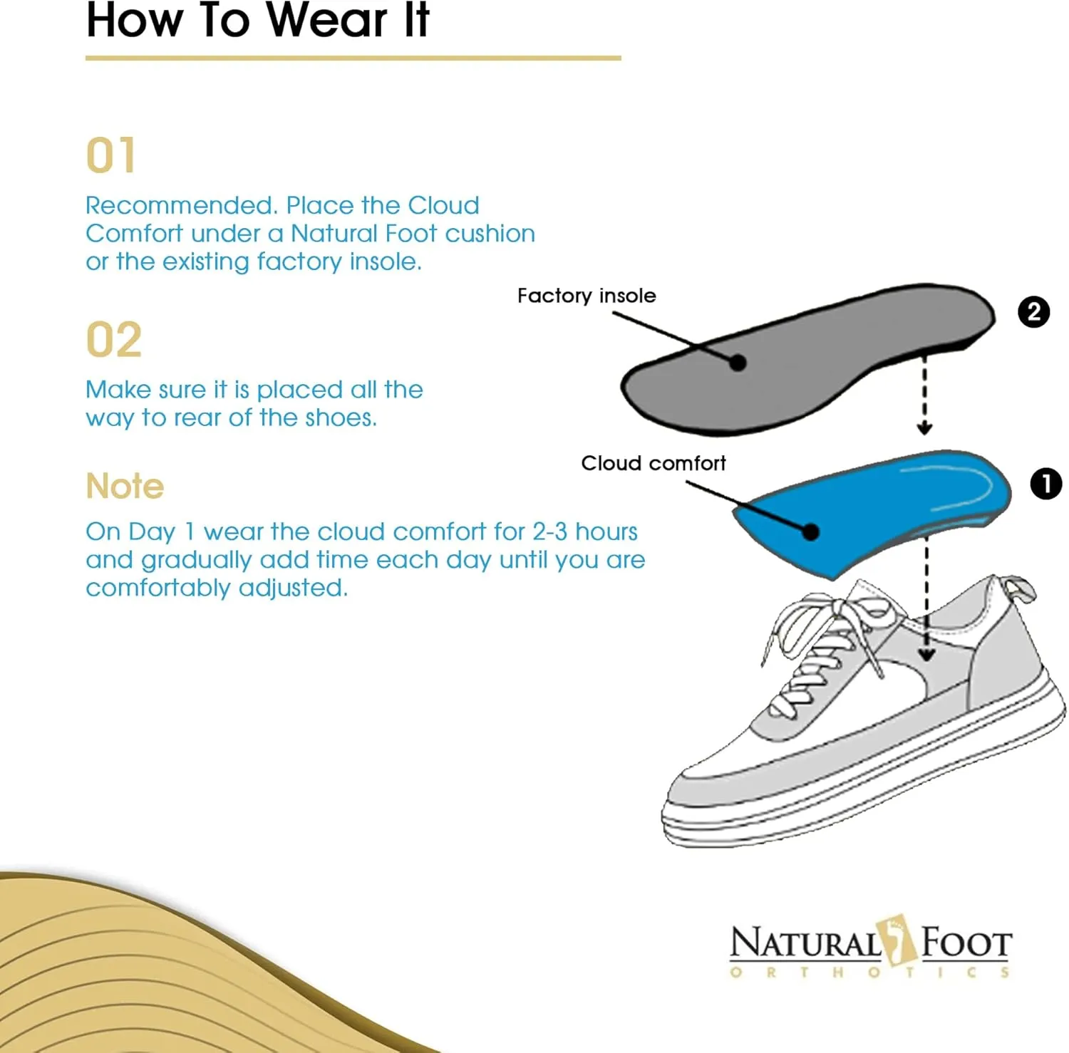 Natural Foot Orthotics Cloud Comfort Arch Support Insoles, All Day Comfort and Support, Relief from Foot Fatigue, Plantar Fasciitis, Podiatrist Designed, Made in The USA
