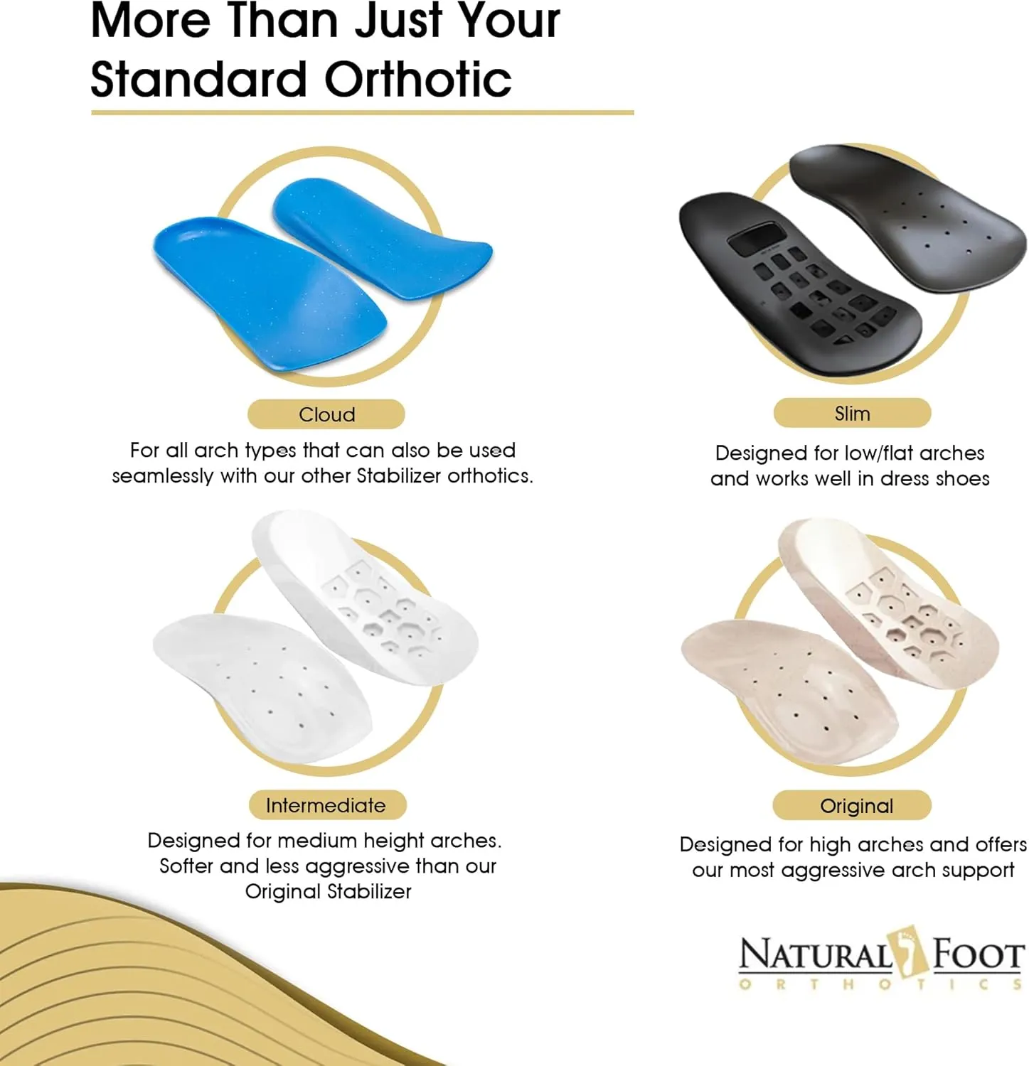 Natural Foot Orthotics Cloud Comfort Arch Support Insoles, All Day Comfort and Support, Relief from Foot Fatigue, Plantar Fasciitis, Podiatrist Designed, Made in The USA