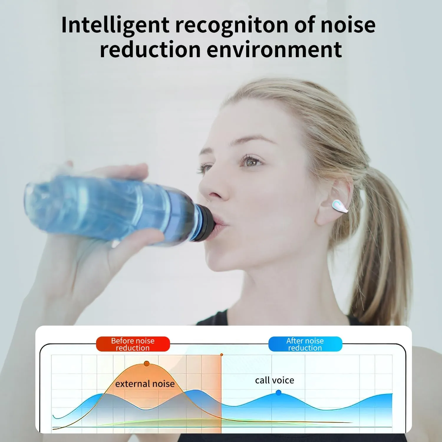 Open Ear Bone Conduction Headphones Bluetooth 5.3 Wireless Clip On Earbuds with Digital Display Charging Case 60 Hours Playtime Sport Earphones Built-in Mic IPX7 Waterproof for Running Fitness White