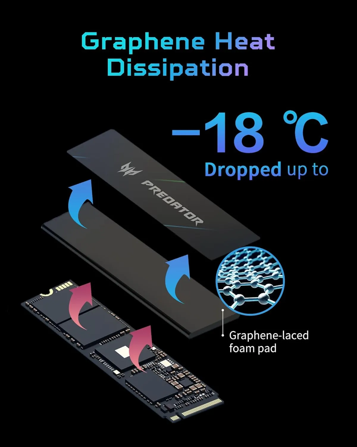Predator M.2 SSD 2TB GM7000 with DRAM Cache NVMe 1.4 2280 PCIe Gen44 Ultra high Speed (Maximum Read: 7400MB/s, max Write: 6700MB/s) 3D NAND TLC Internal SSD Compatible with PS5 Pro - BL.9BWWR.106