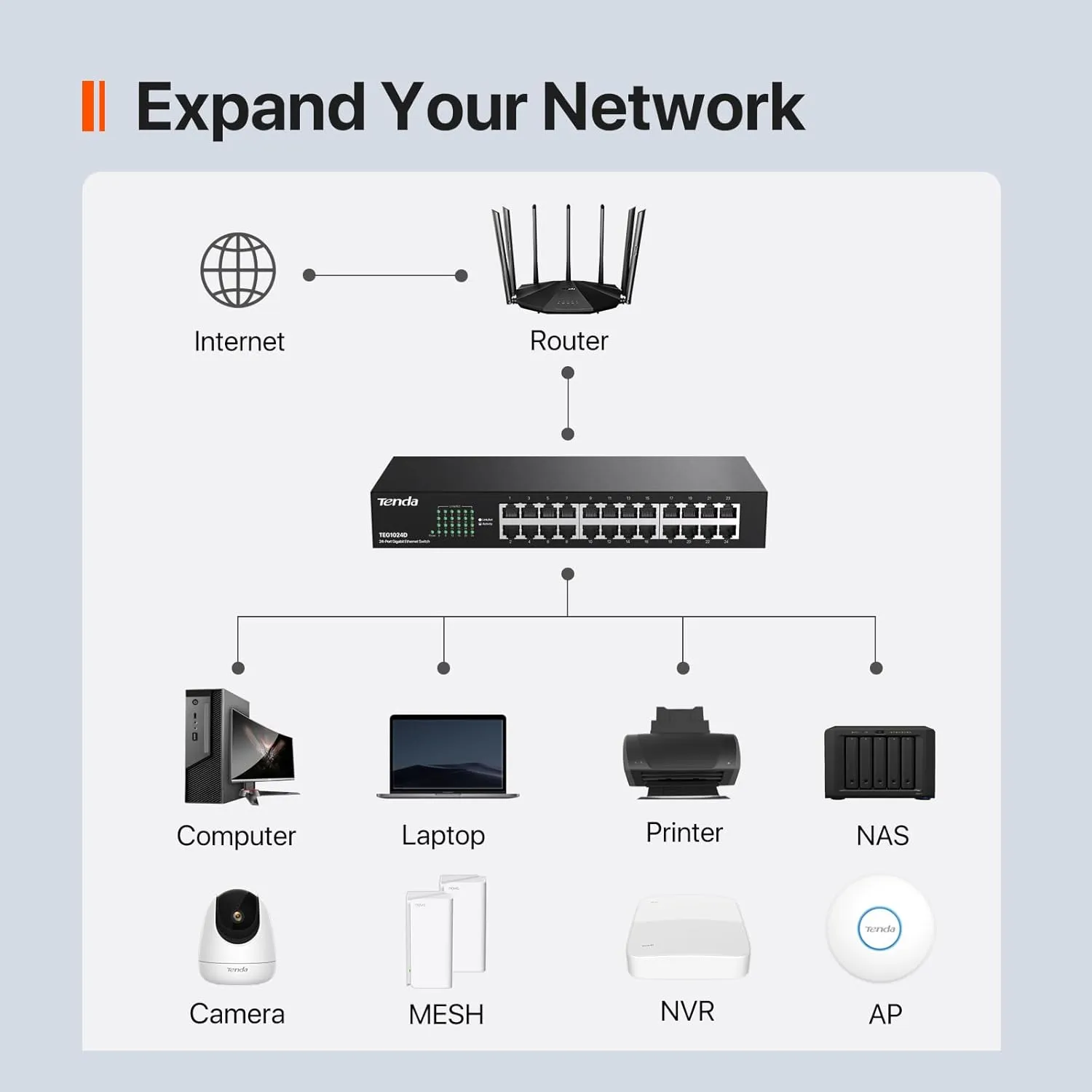 Tenda TEG1024D, 24 Port Gigabit Switch, Unmanaged Rackmount Ethernet Switch 24 Port with Traffic Optimization, Plug & Play, Fanless Quiet & Metal Design Network Switch, Limited Lifetime Protection