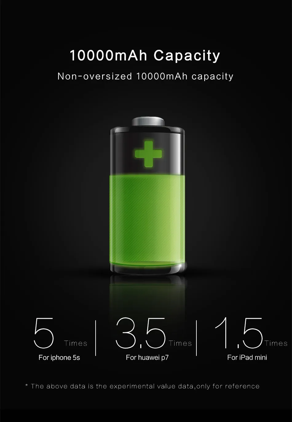 Ultra Slim Power Bank 10000mAh