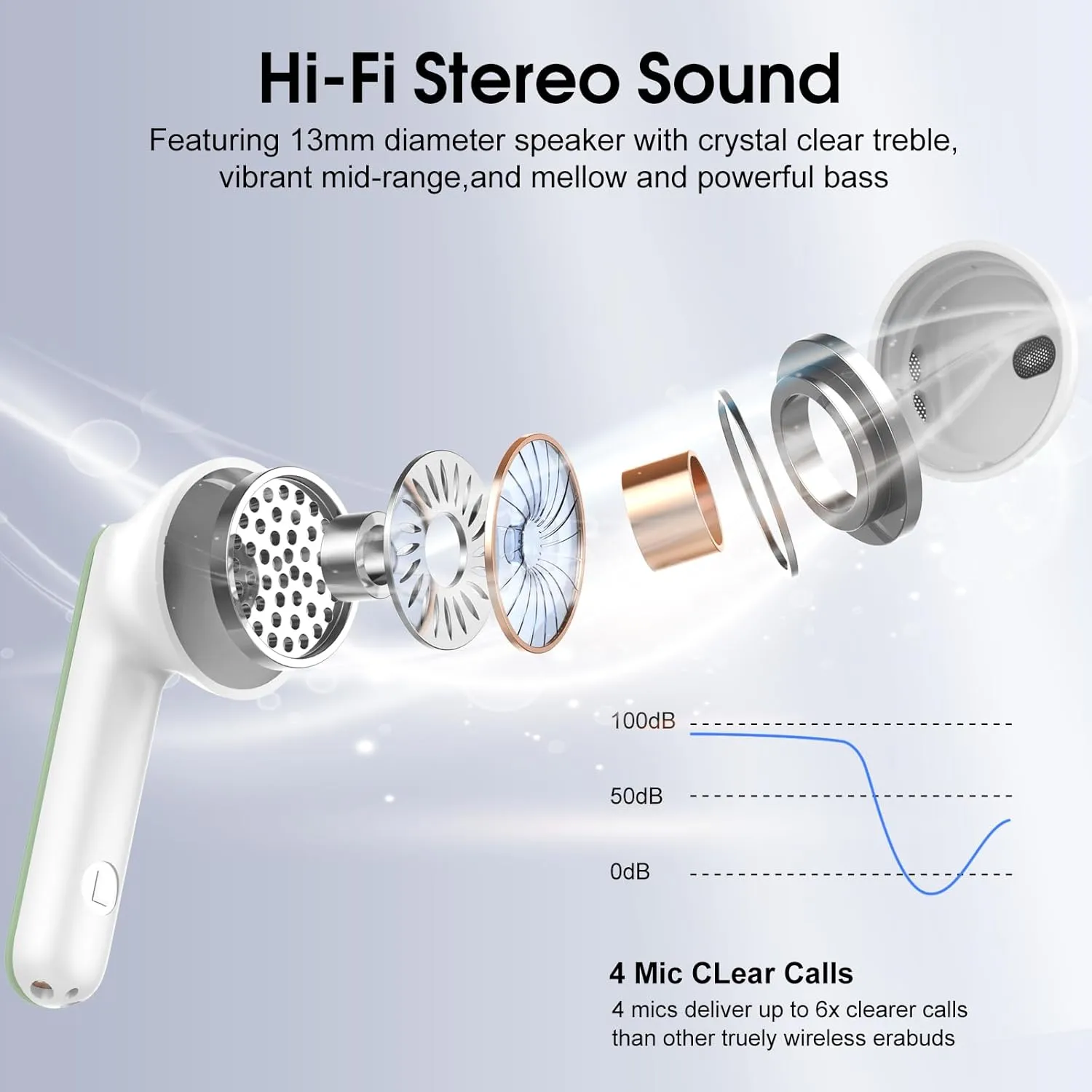 Wireless Earbuds, Bluetooth 5.4 Headphones in Ear Buds, HiFi Stereo Wireless Earphones with 4 ENC Noise Cancelling Mics, 40H Wireless Headphones with IP7 Waterproof, Dual LED Display USB C, Green